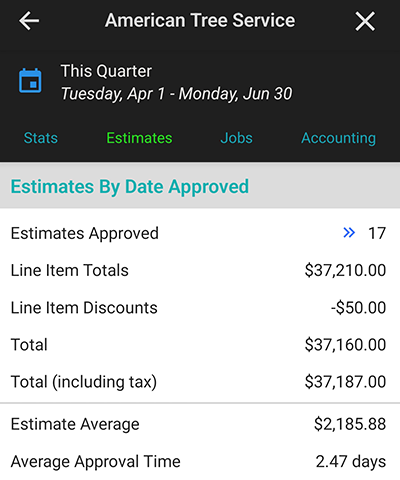 Get Your Estimate Approval Rate & Statistics