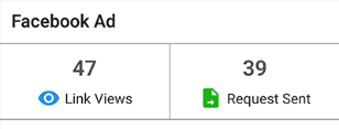 Compare Views To Request Submits